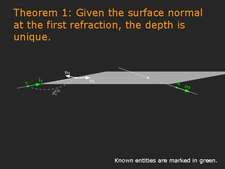 Theorem 1: Given the surface normal at the first refraction, the depth is unique.