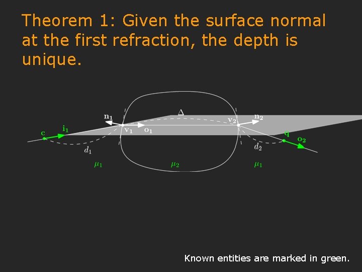 Theorem 1: Given the surface normal at the first refraction, the depth is unique.