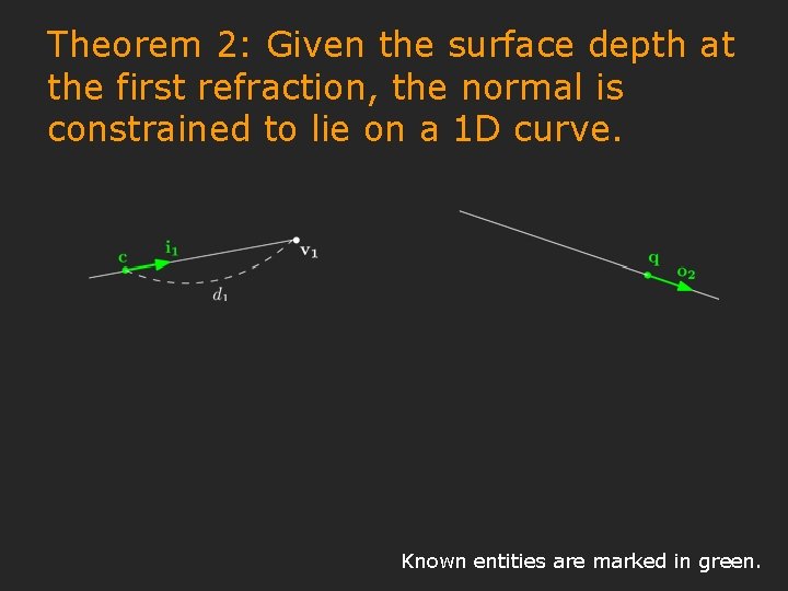Theorem 2: Given the surface depth at the first refraction, the normal is constrained