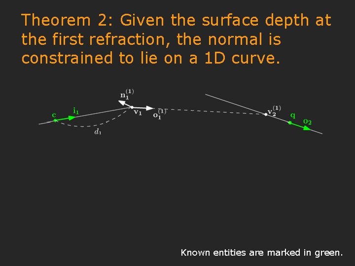 Theorem 2: Given the surface depth at the first refraction, the normal is constrained