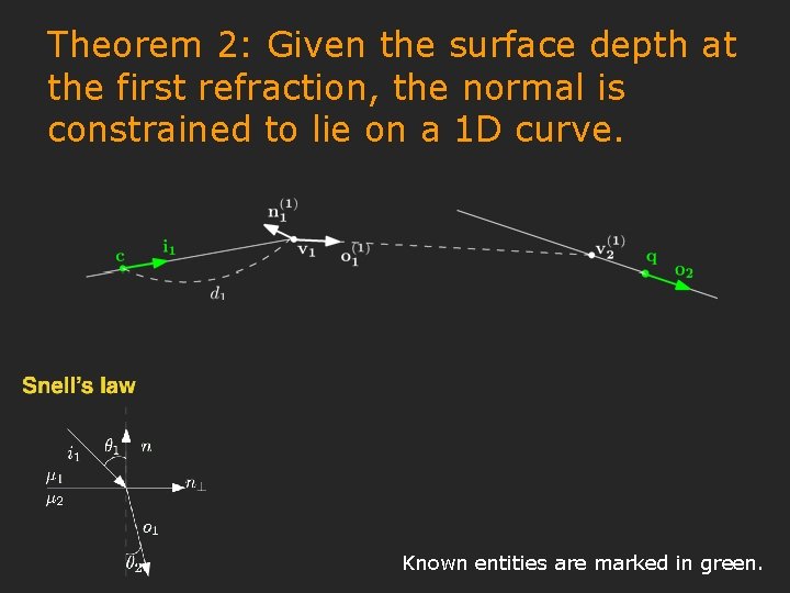 Theorem 2: Given the surface depth at the first refraction, the normal is constrained