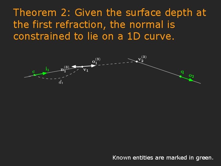 Theorem 2: Given the surface depth at the first refraction, the normal is constrained