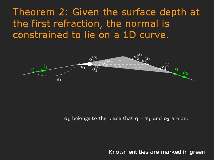 Theorem 2: Given the surface depth at the first refraction, the normal is constrained