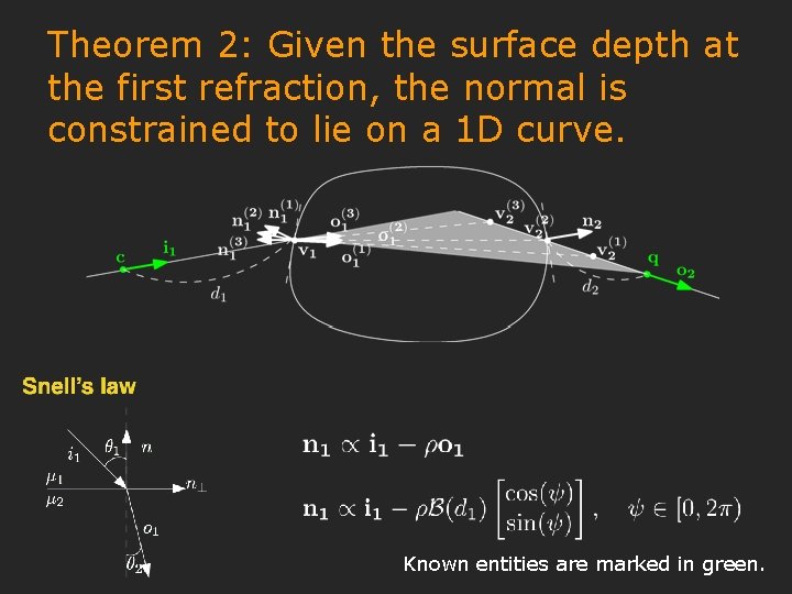 Theorem 2: Given the surface depth at the first refraction, the normal is constrained