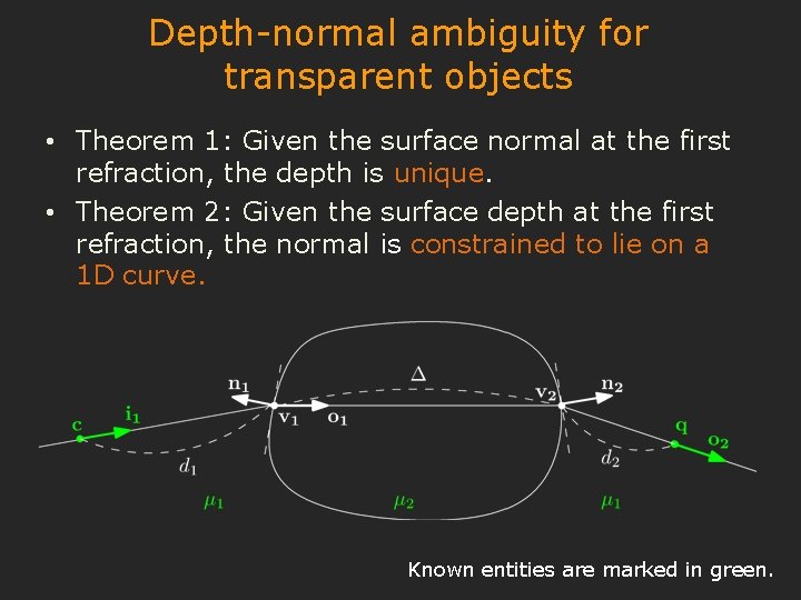 Depth-normal ambiguity for transparent objects • Theorem 1: Given the surface normal at the