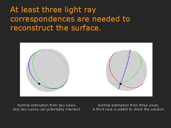 At least three light ray correspondences are needed to reconstruct the surface. Normal estimation