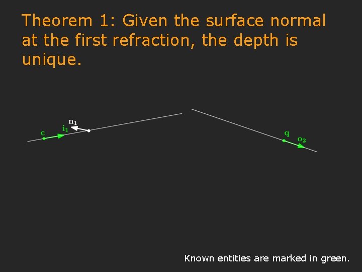 Theorem 1: Given the surface normal at the first refraction, the depth is unique.