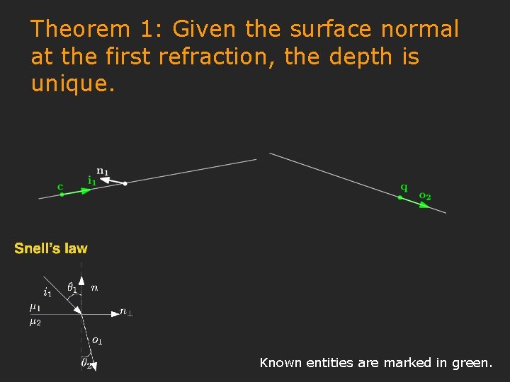 Theorem 1: Given the surface normal at the first refraction, the depth is unique.