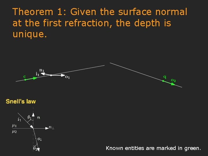 Theorem 1: Given the surface normal at the first refraction, the depth is unique.