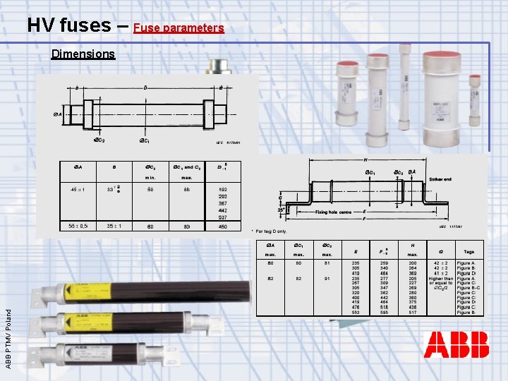 HV fuses – Fuse parameters ABB PTMV Poland Dimensions 
