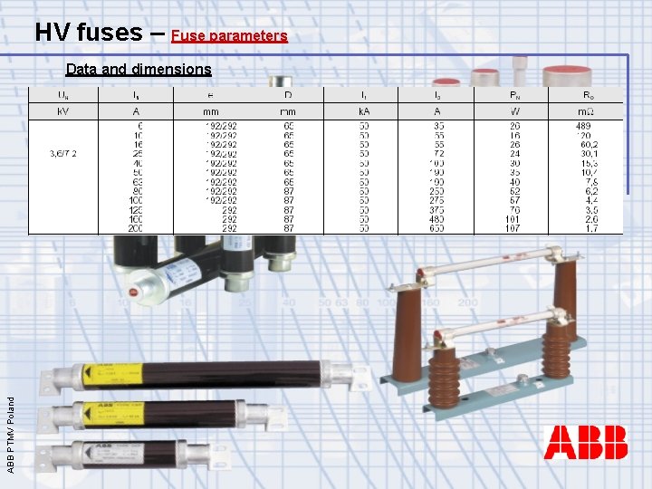 HV fuses – Fuse parameters ABB PTMV Poland Data and dimensions 