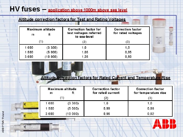 HV fuses – application above 1000 m above sea level Altitude correction factors for