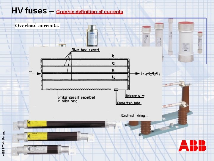 ABB PTMV Poland HV fuses – Graphic definition of currents 