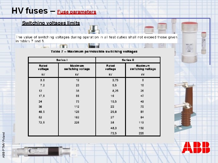 HV fuses – Fuse parameters ABB PTMV Poland Switching voltages limits 
