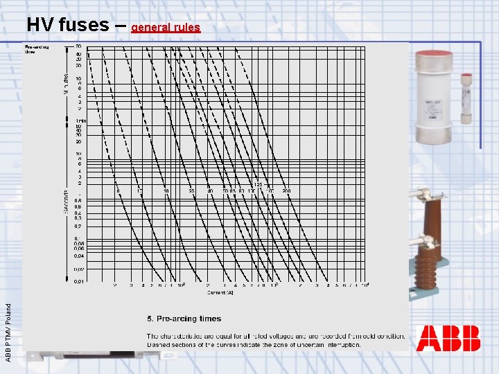 ABB PTMV Poland HV fuses – general rules 