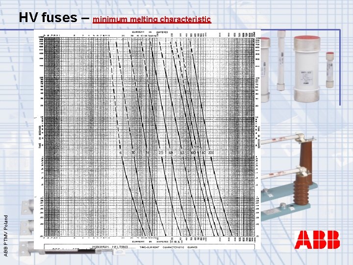 ABB PTMV Poland HV fuses – minimum melting characteristic 