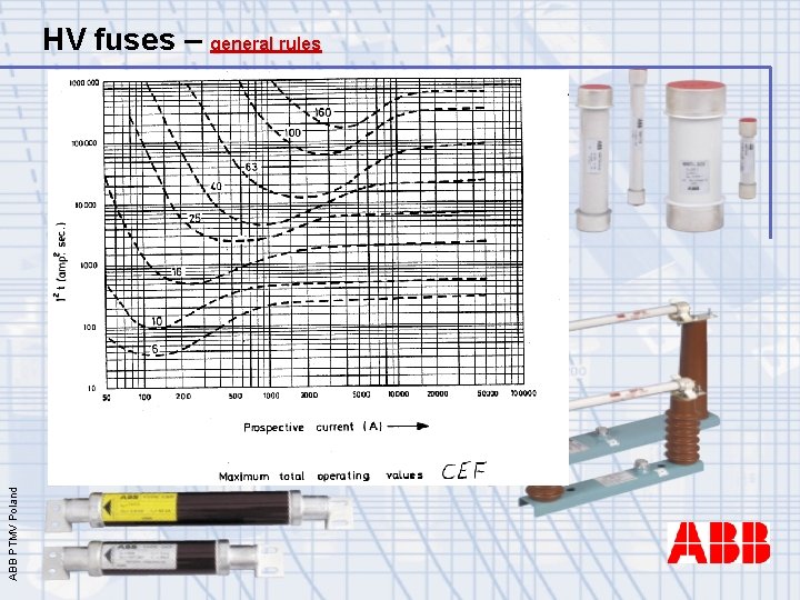 ABB PTMV Poland HV fuses – general rules 