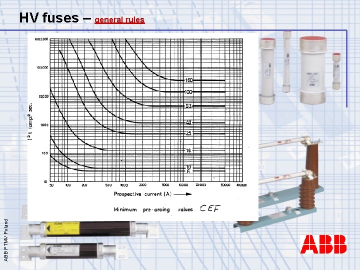 ABB PTMV Poland HV fuses – general rules 