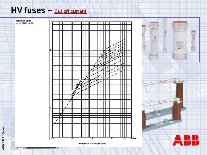 ABB PTMV Poland HV fuses – Cut off current 