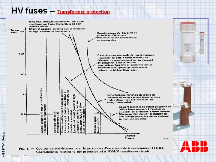 ABB PTMV Poland HV fuses – Transformer protection 