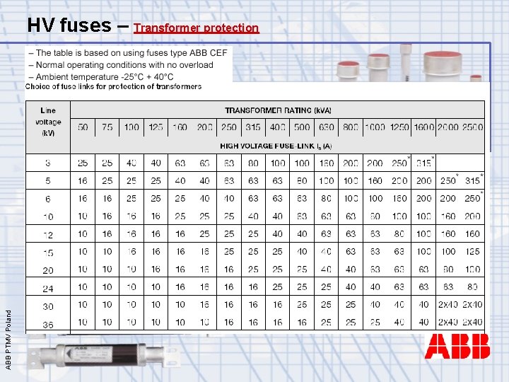 ABB PTMV Poland HV fuses – Transformer protection 