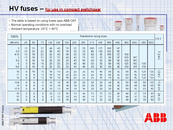 ABB PTMV Poland HV fuses – for use in compact switchgear 
