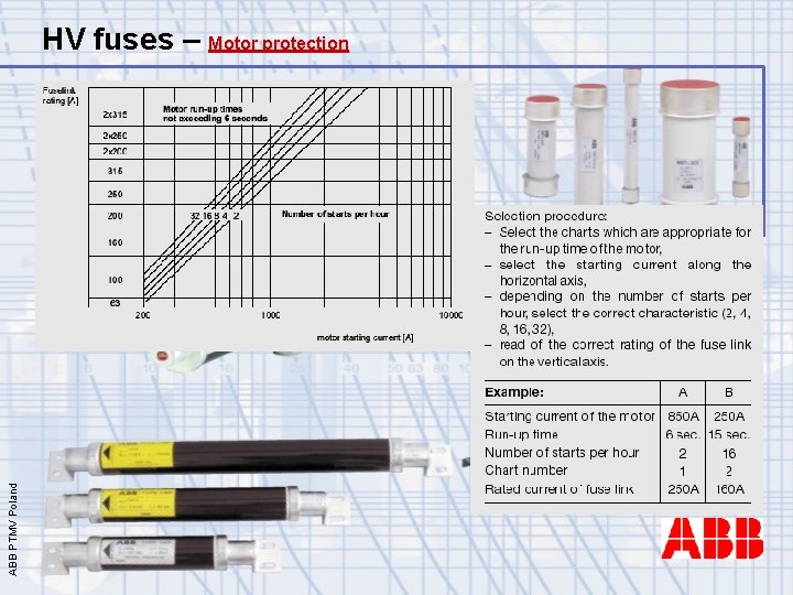 ABB PTMV Poland HV fuses – Motor protection 