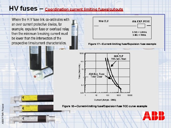 ABB PTMV Poland HV fuses – Coordination current limiting fuses/cutouts 