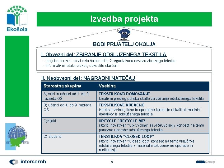 Izvedba projekta BODI PRIJATELJ OKOLJA I. Obvezni del: ZBIRANJE ODSLUŽENEGA TEKSTILA - poljubni termini