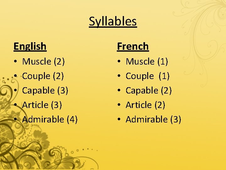 Syllables English • • • Muscle (2) Couple (2) Capable (3) Article (3) Admirable