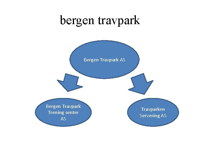 bergen travpark Bergen Travpark AS Bergen Travpark Trening senter AS Travparken Servering AS 