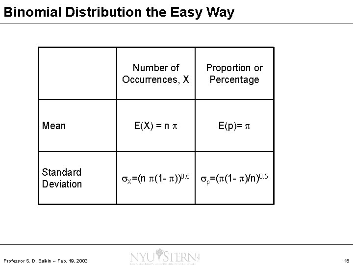 Binomial Distribution the Easy Way Mean Standard Deviation Professor S. D. Balkin -- Feb.