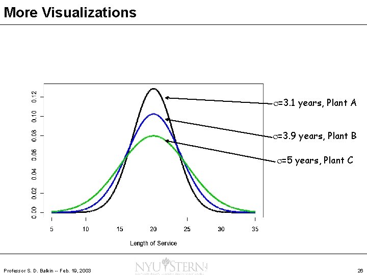 More Visualizations =3. 1 years, Plant A =3. 9 years, Plant B =5 years,