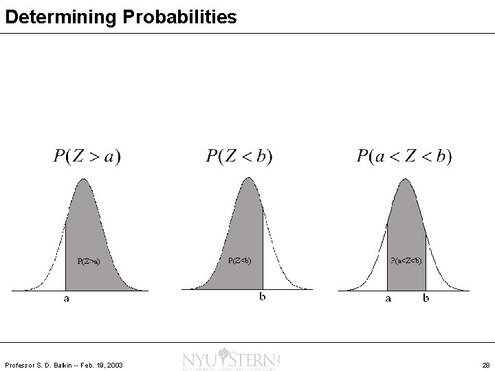 Determining Probabilities Professor S. D. Balkin -- Feb. 19, 2003 28 