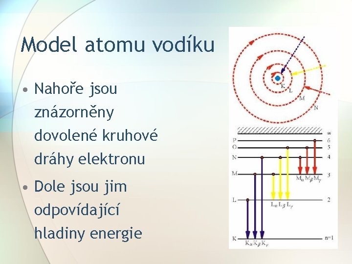 Model atomu vodíku • Nahoře jsou znázorněny dovolené kruhové dráhy elektronu • Dole jsou