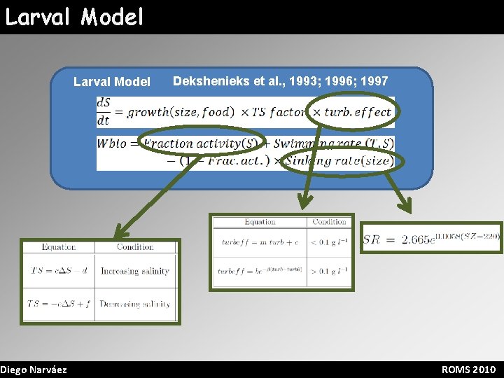Larval Model Diego Narváez Larval Model Dekshenieks et al. , 1993; 1996; 1997 ROMS