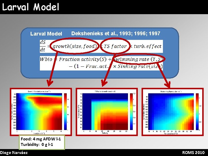 Larval Model Dekshenieks et al. , 1993; 1996; 1997 Food: 4 mg AFDW l-1