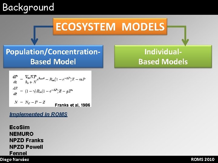 Background ECOSYSTEM MODELS Population/Concentration. Based Model Individual. Based Models Franks et al, 1986 Implemented