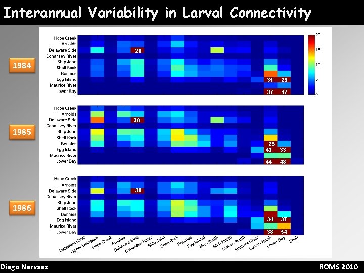 Interannual Variability in Larval Connectivity 26 1984 31 29 37 47 30 1985 25