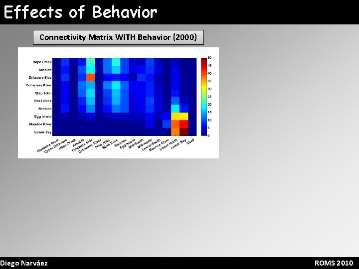 Effects of Behavior Connectivity Matrix WITH Behavior (2000) Diego Narváez ROMS 2010 