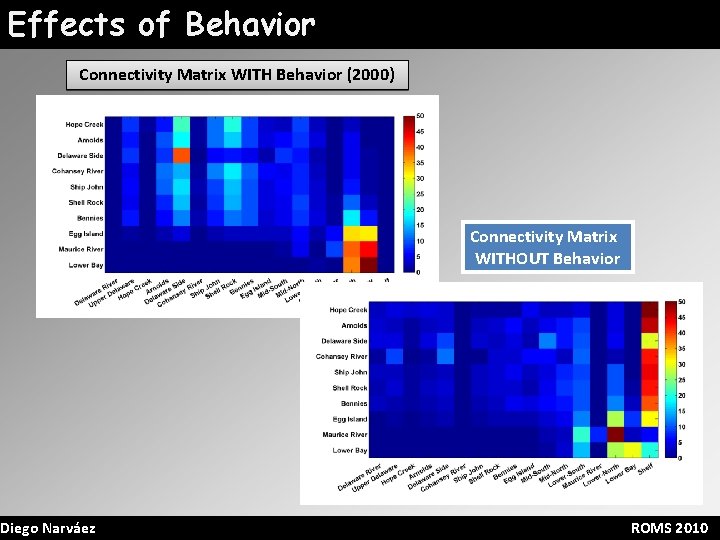 Effects of Behavior Connectivity Matrix WITH Behavior (2000) Diego Narváez Connectivity Matrix WITHOUT Behavior