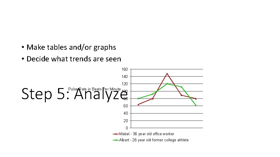  • Make tables and/or graphs • Decide what trends are seen 160 140