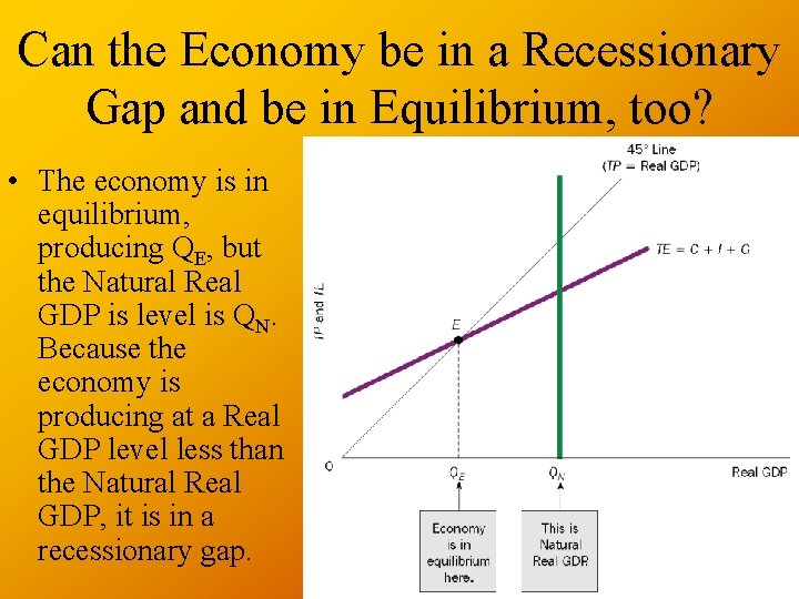 Can the Economy be in a Recessionary Gap and be in Equilibrium, too? •