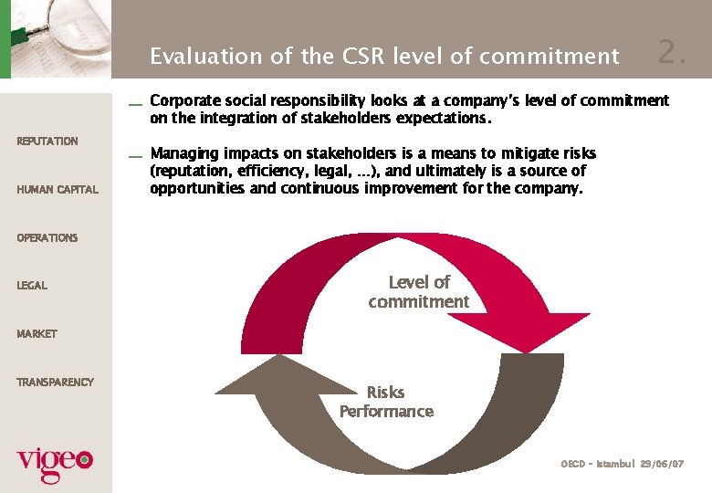 Evaluation of the CSR level of commitment 2. Corporate social responsibility looks at a