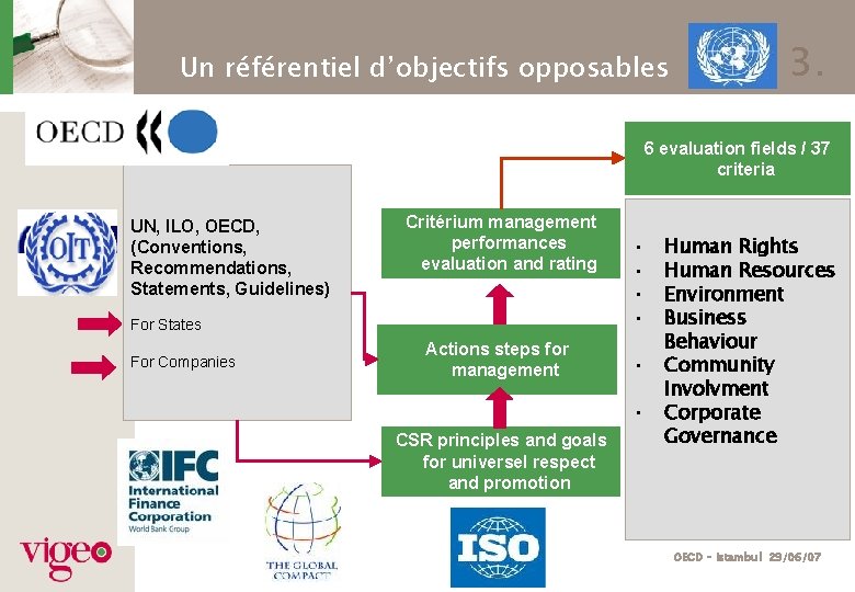 Un référentiel d’objectifs opposables 3. 6 evaluation fields / 37 criteria UN, ILO, OECD,