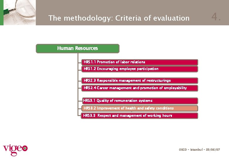 The methodology: Criteria of evaluation 4. Human Resources HRS 1. 1 Promotion of labor