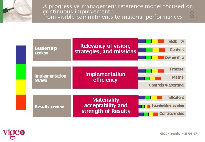 A progressive management reference model focused on continuous improvement : from visible commitments to