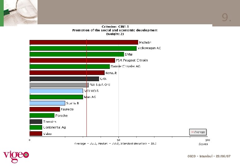 9. OECD – Istambul – 29/06/07 