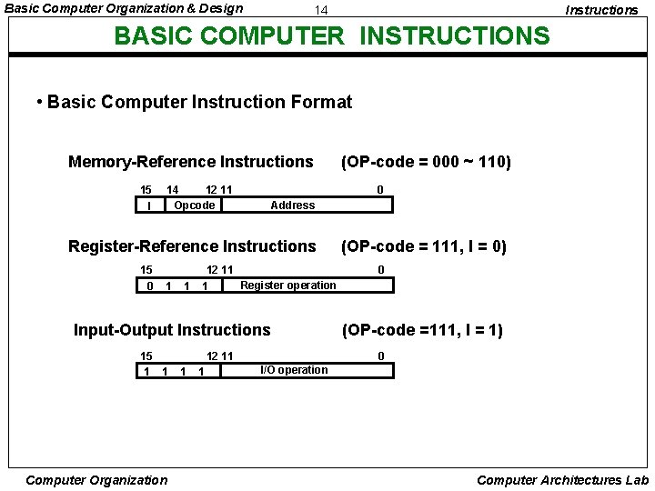 Basic Computer Organization & Design 14 Instructions BASIC COMPUTER INSTRUCTIONS • Basic Computer Instruction