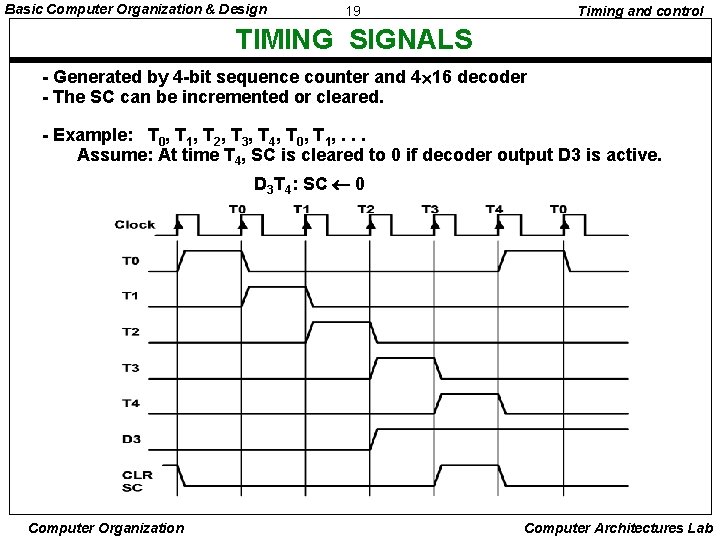 Basic Computer Organization & Design 19 Timing and control TIMING SIGNALS - Generated by